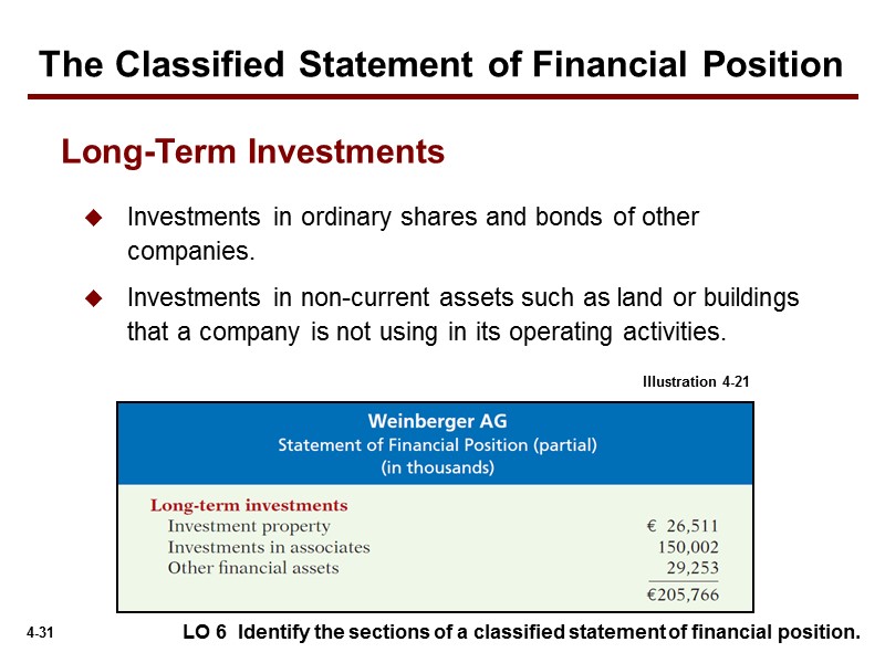 LO 6  Identify the sections of a classified statement of financial position. Investments